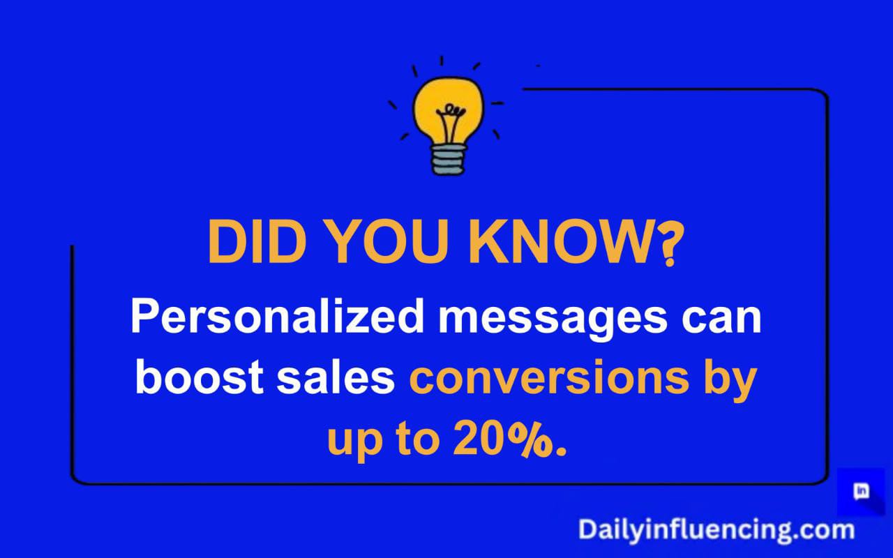 Effect of Personalized messages 