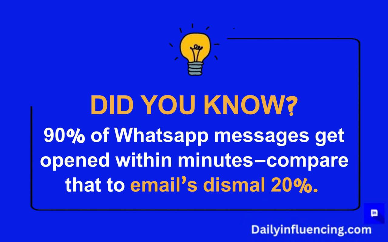 Whatsapp messages open rate