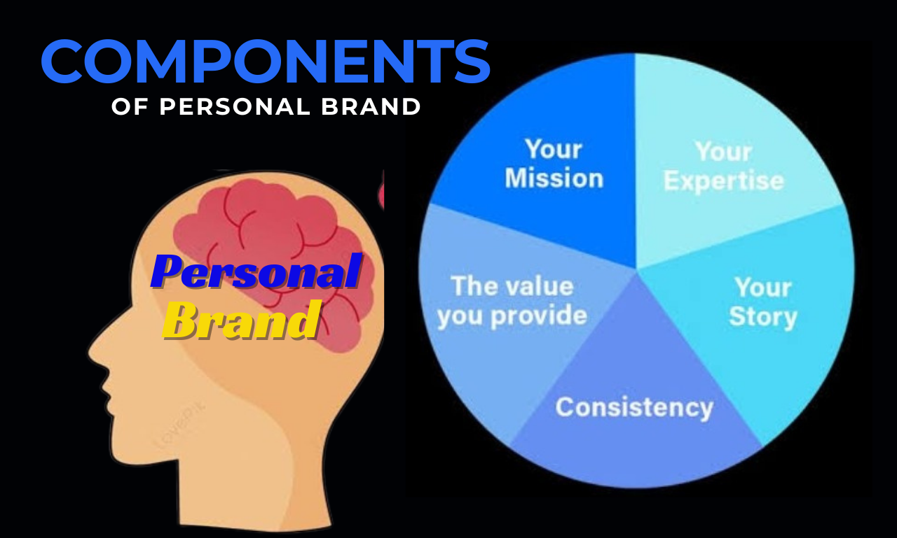 Personal Brand 