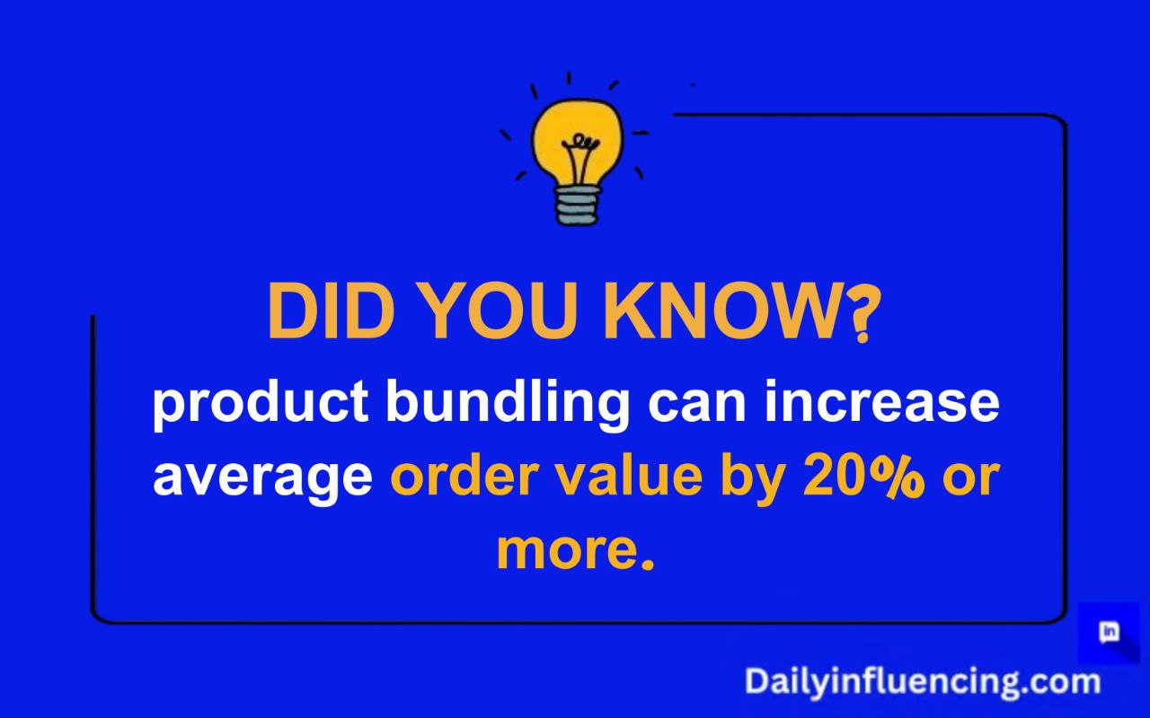 Average order value of product bundling