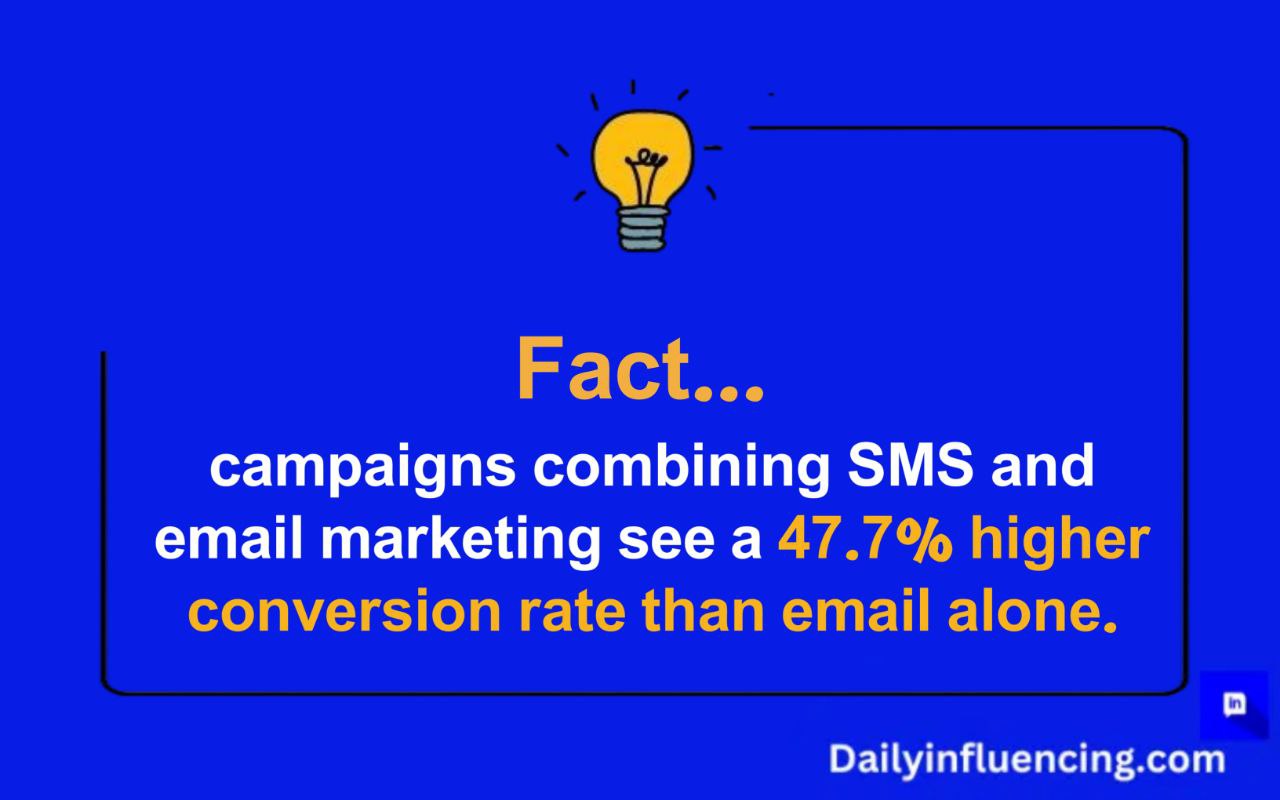 Conversion rate of SMS and email marketing combined