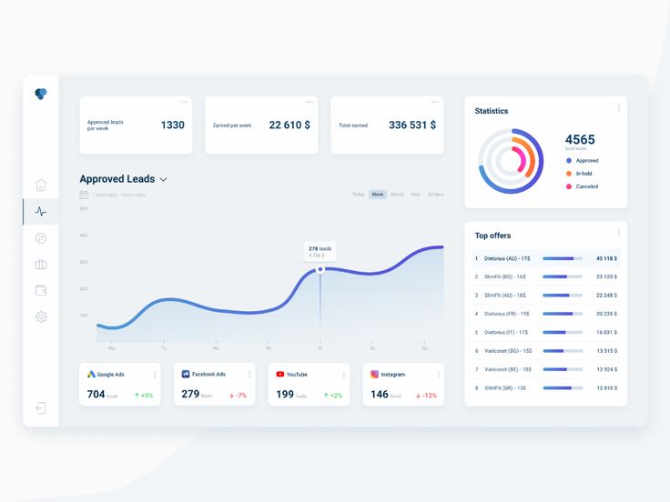 affiliate dashboard 