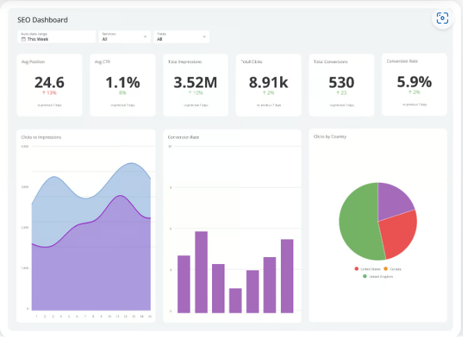 seo content dashboard 