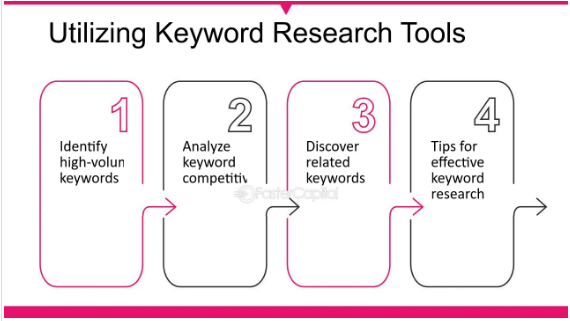 Keyword research tool