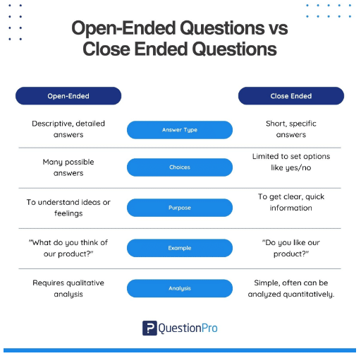 open ended vs close ended