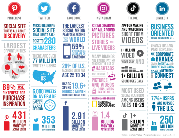 social media affiliate marketing comparison