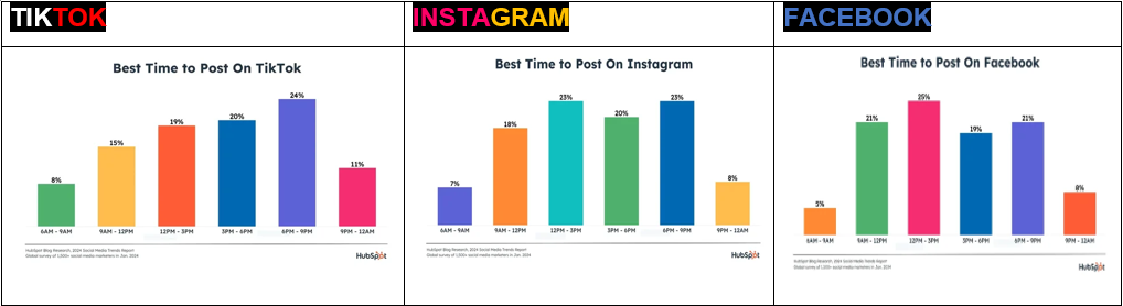 Platforms different post time 