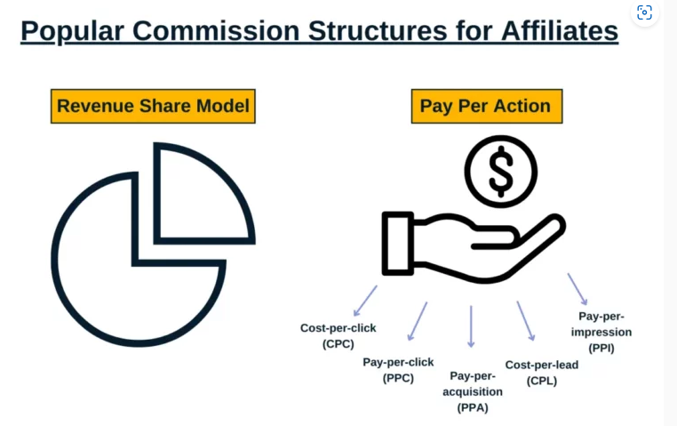 affiliate commission structure