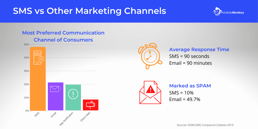 sms marketing in nigeria