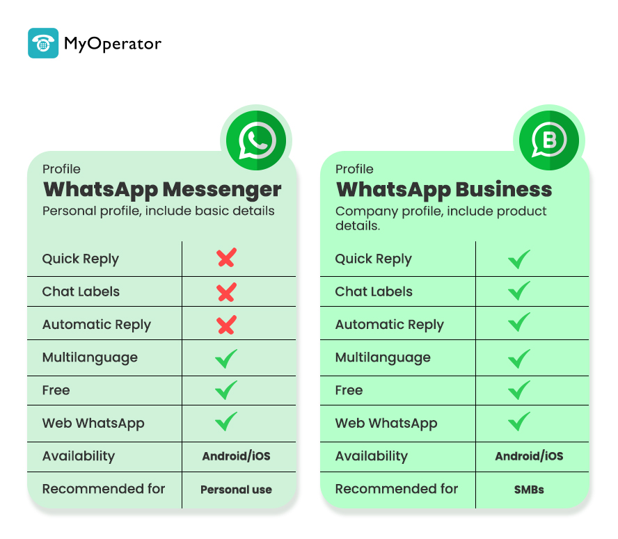 WhatsApp Business Vs WhatsApp basic