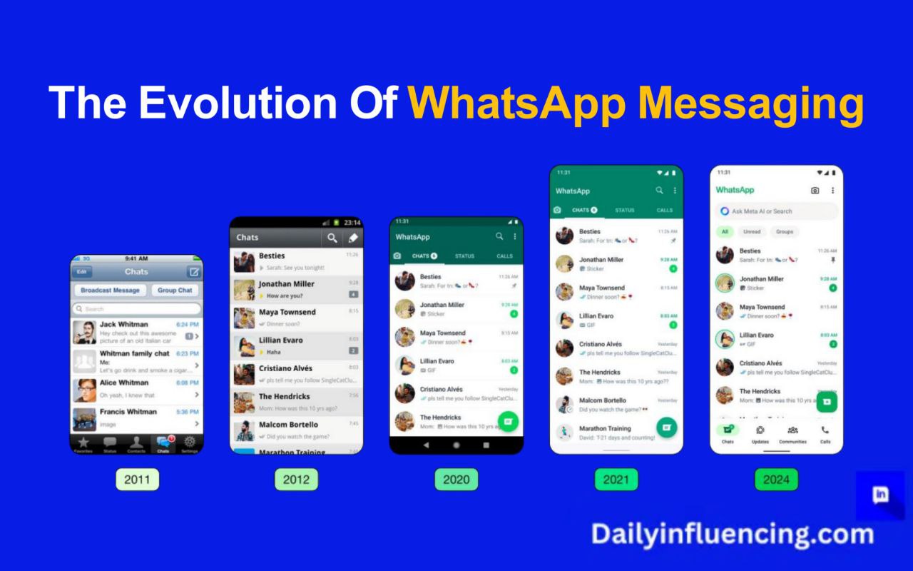 Evolution of WhatsApp messaging