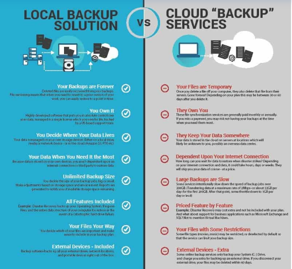 local backup vs cloud backup