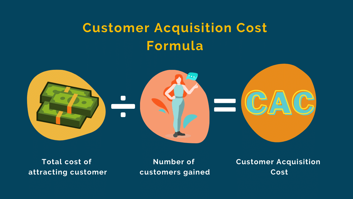 b2b digital marketClient Acquisition cost CAC