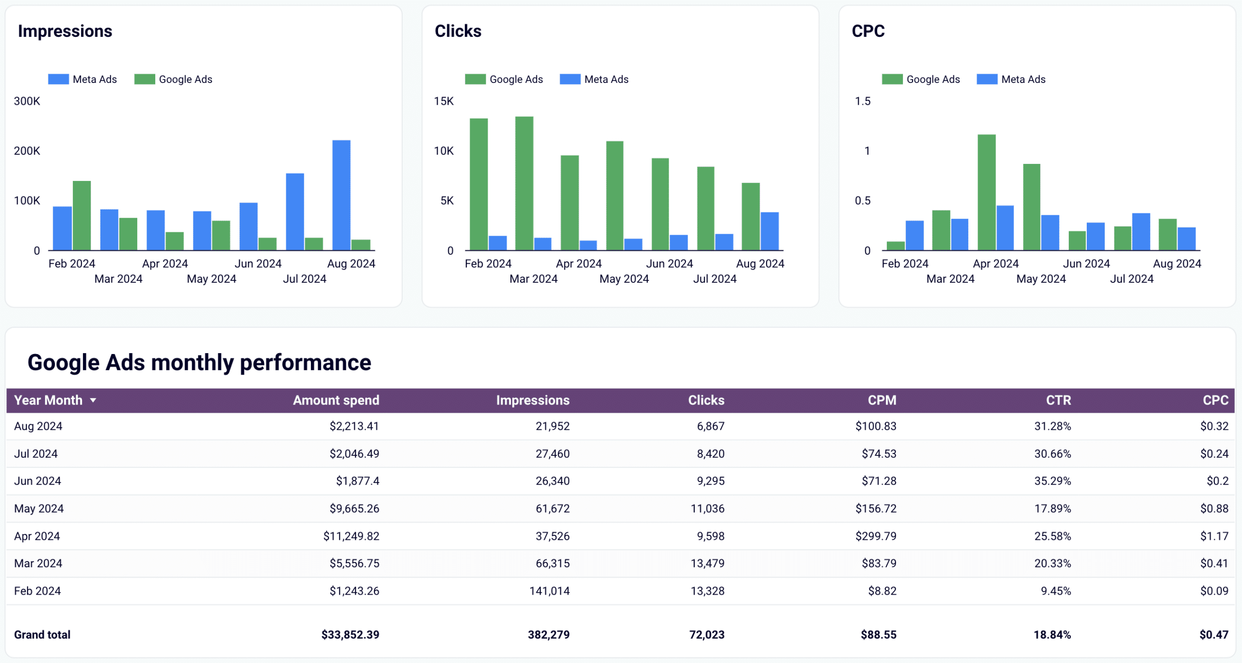 cross channel analytics