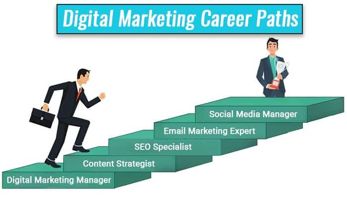 Digital marketing career path progression