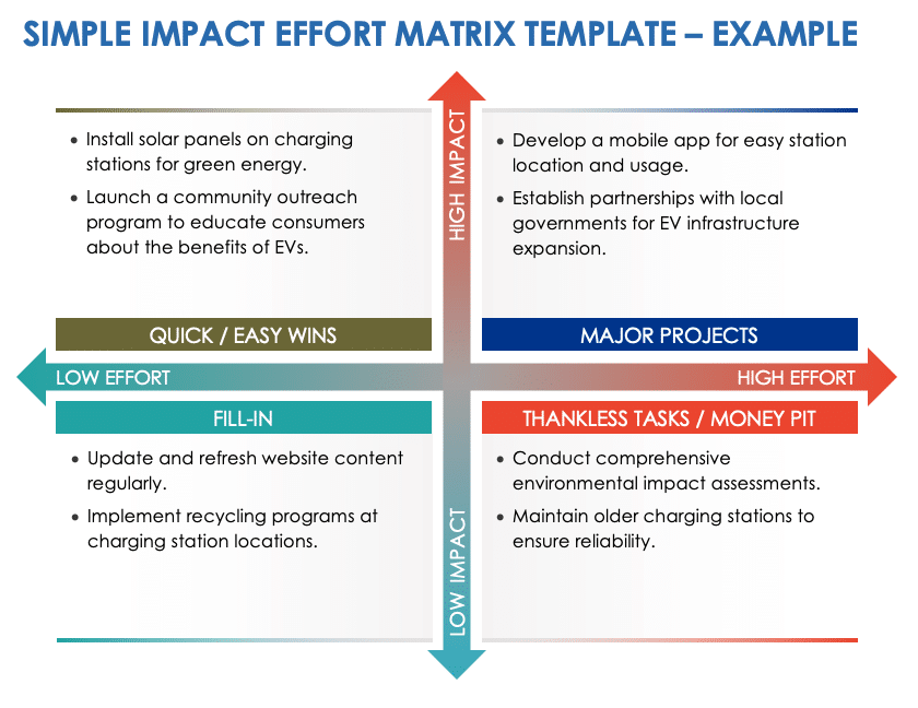 Priority channel metrics