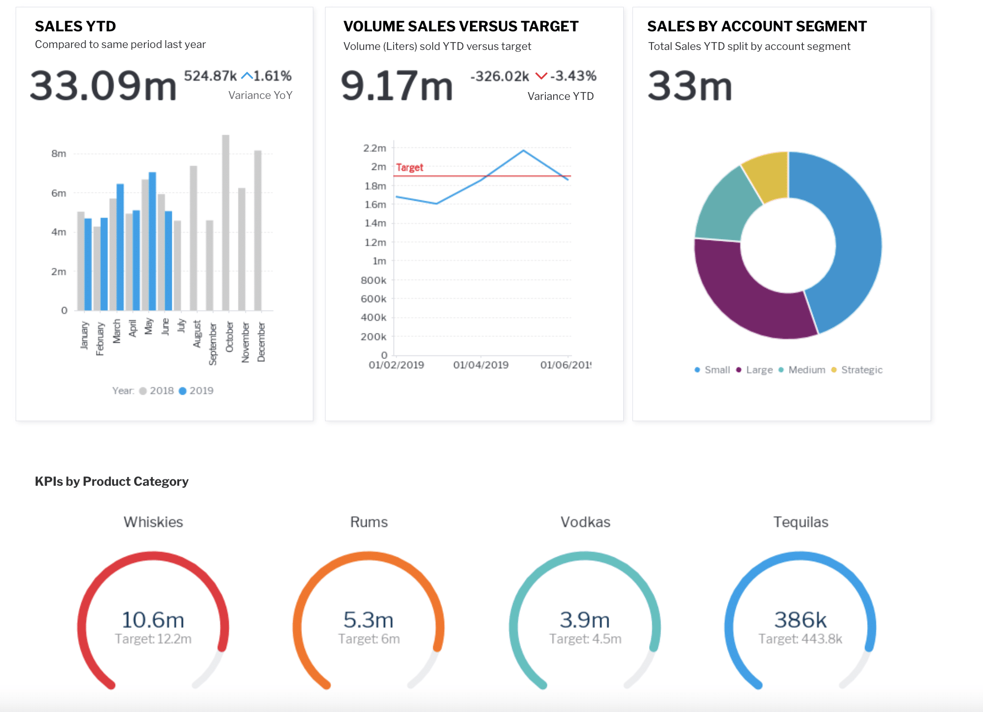 smart social media marketing dashboard