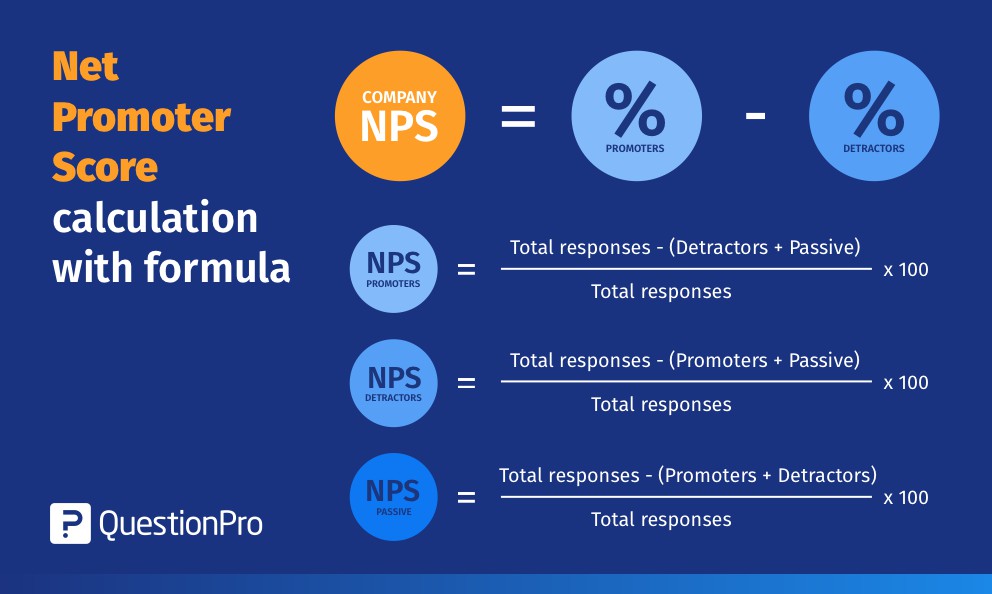 Net Promoter Score formula