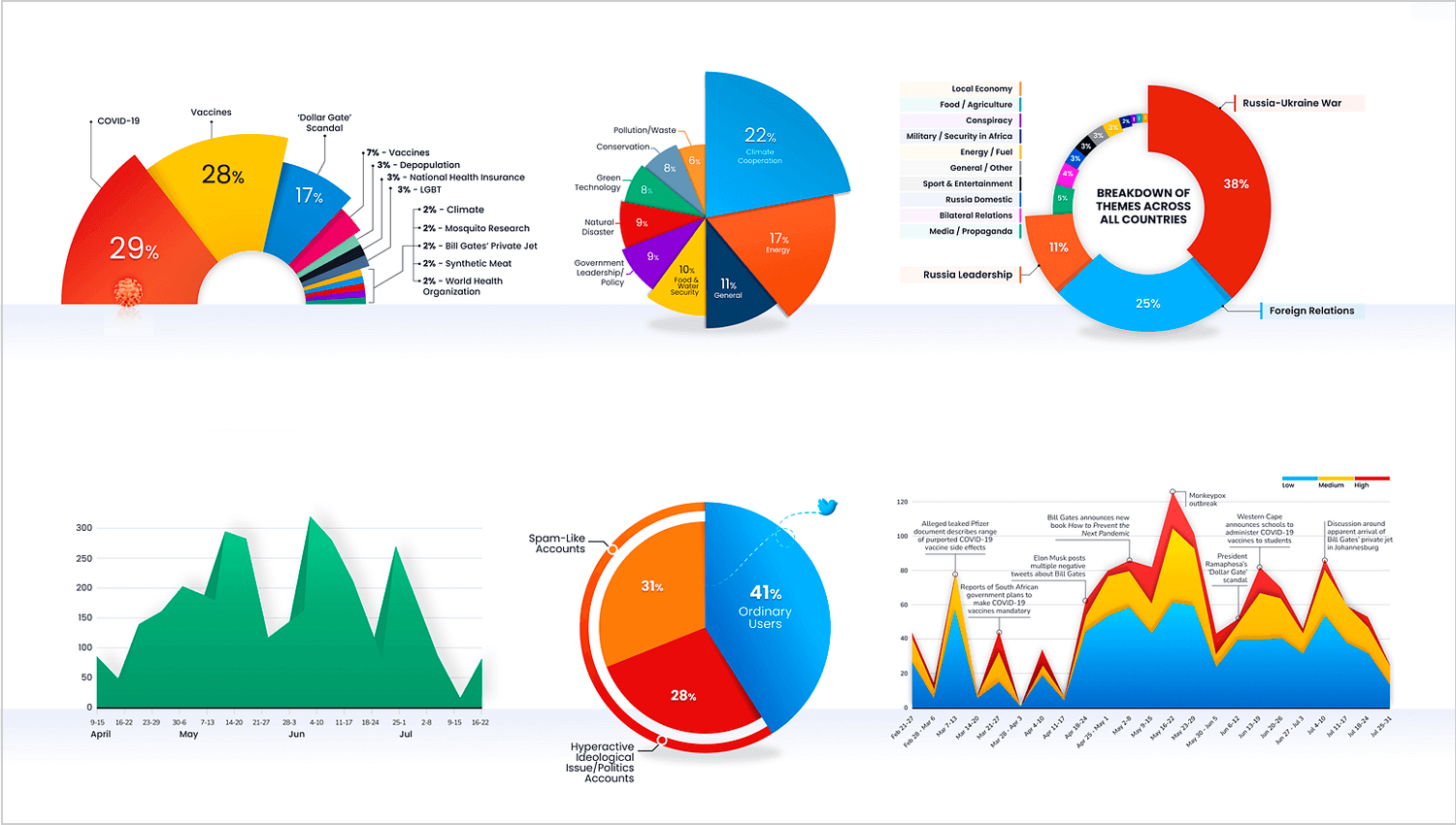 data visualizatio metrics