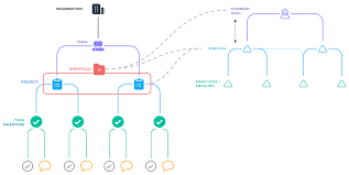 Asana business work flow