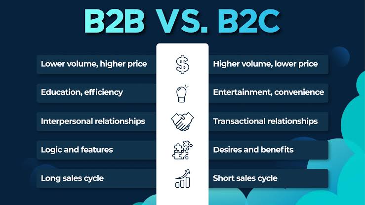 B2B vs B2C digital marketing 