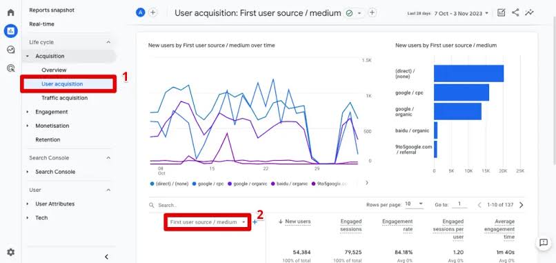 Google marketing analytics dashboard