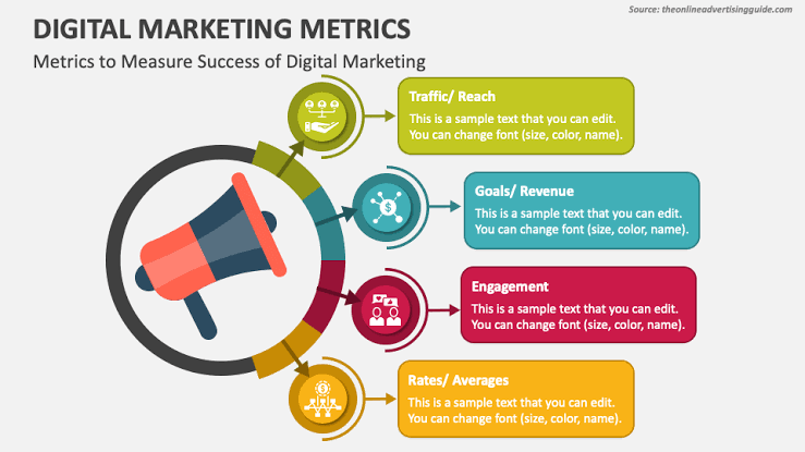 marketing metrics