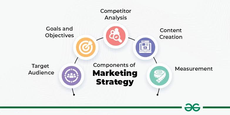 Marketing strategy framework