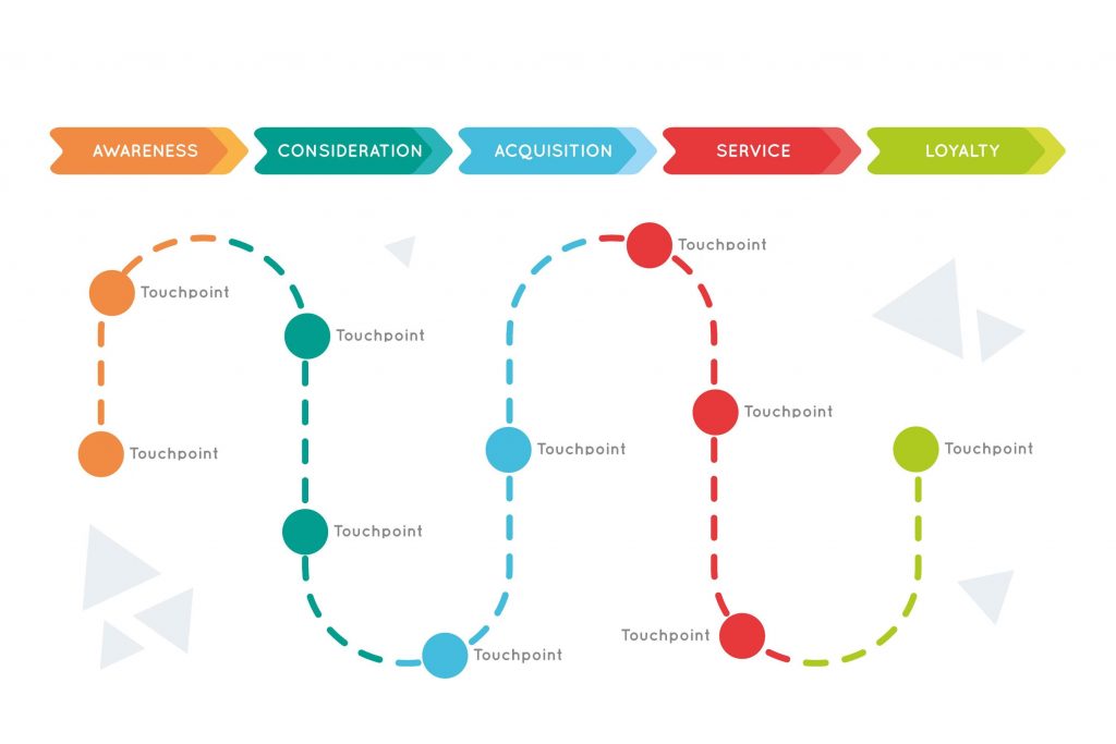 AI customer journey 