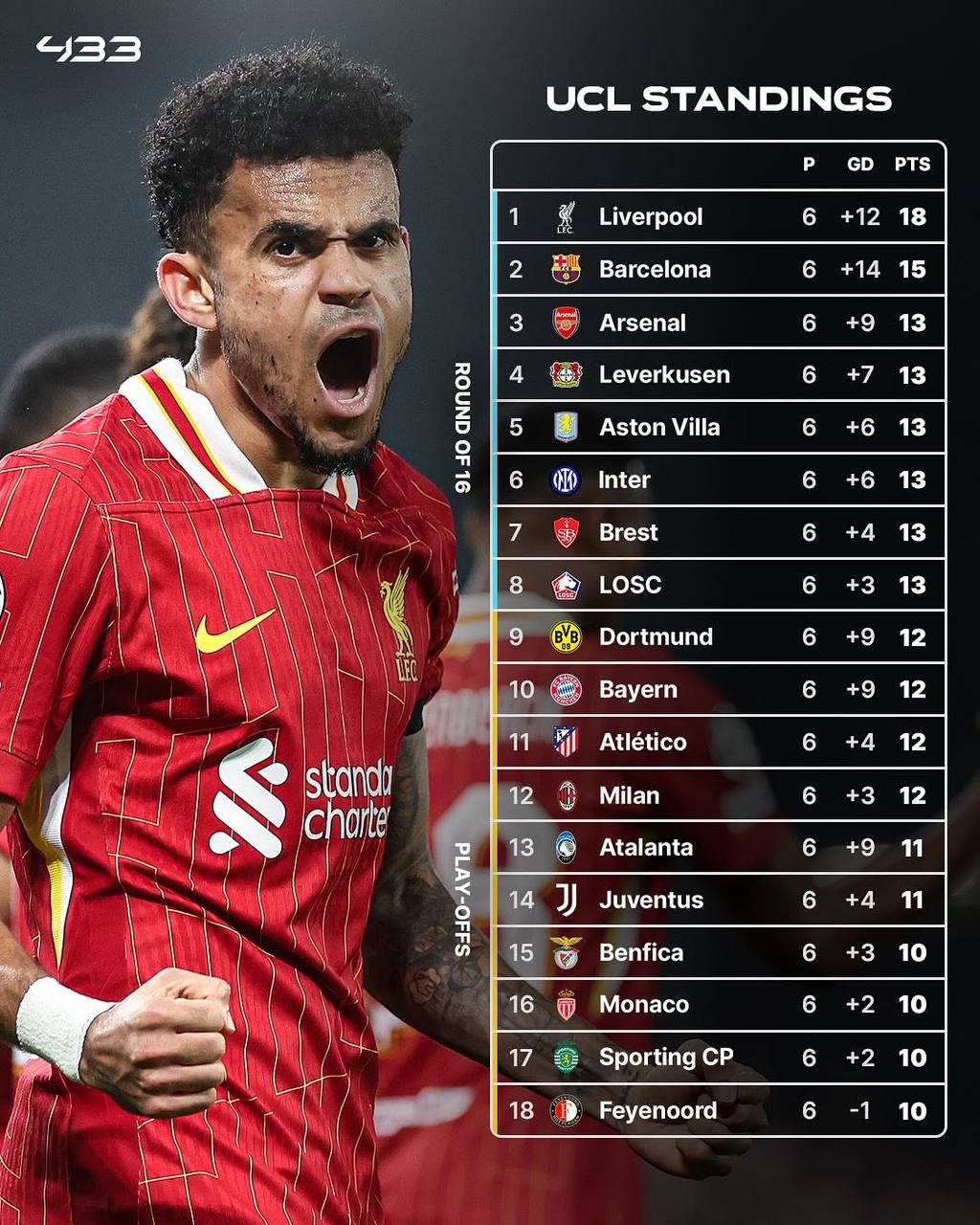 UCL standings