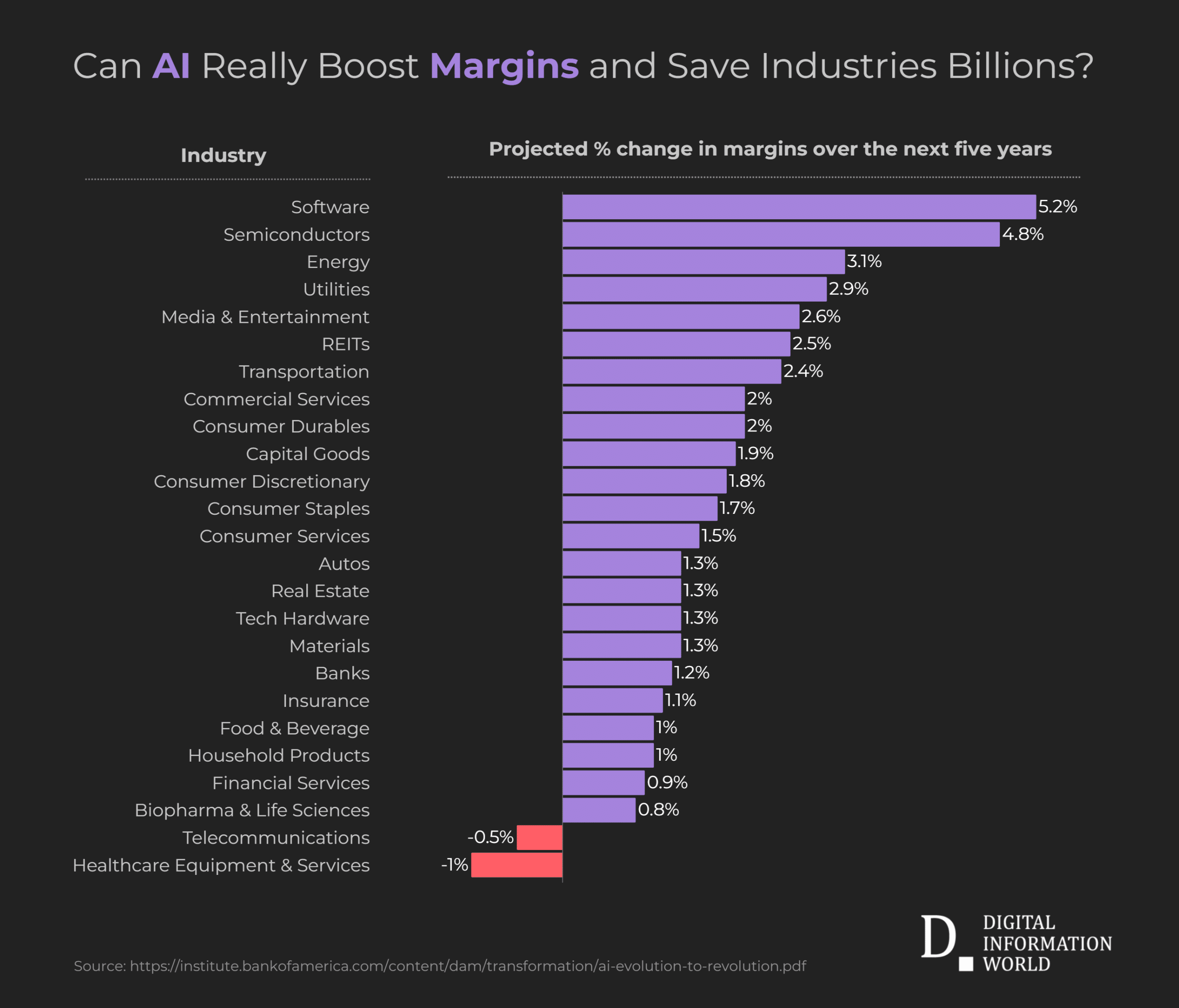 AI adoption across different countries