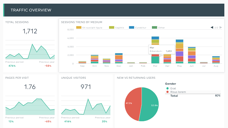 Data visualization dashboard